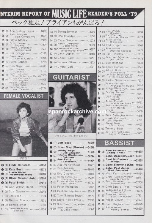 Queen / Elton John / Linda Ronstadt 1979/02 Japanese music press cutting clipping - reader's poll