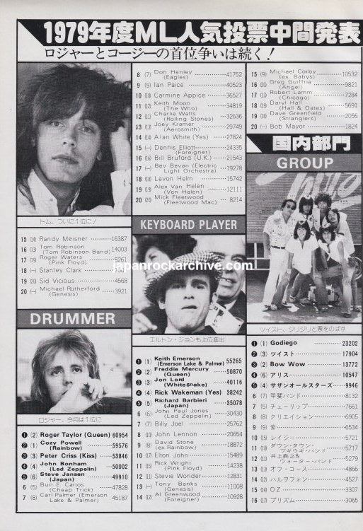 Queen / Elton John / Linda Ronstadt 1979/02 Japanese music press cutting clipping - reader's poll