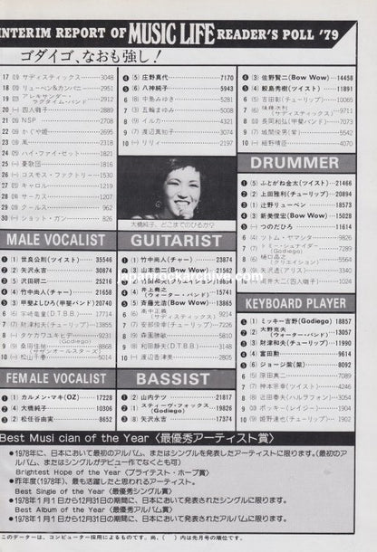 Queen / Elton John / Linda Ronstadt 1979/02 Japanese music press cutting clipping - reader's poll